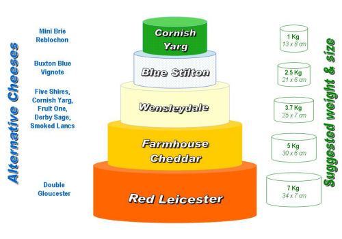 Example of construction of a wedding cheese cake