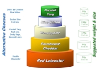 Cheese Wedding Cake Form of Construction - click on image to see larger version